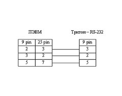 ������� ����� &laquo;������ RS-232&raquo;