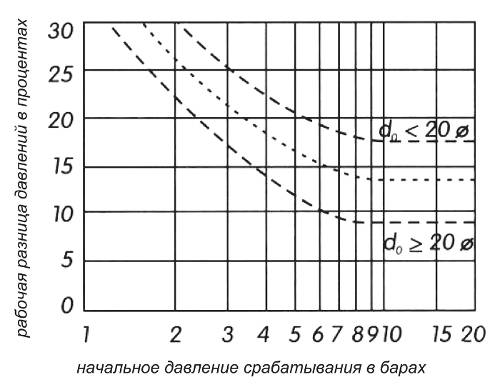 График