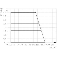 КРАН ШАРОВОЙ ПОЛНОПРОХОДНОЙ ТРЕХХОДОВОЙ ФЛАНЦЕВЫЙ ДЛЯ ВОДЫ ТИП WK-HL; WK-HT (ГОРИЗОНТАЛЬНЫЙ) График температура - давление