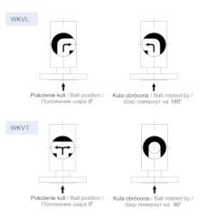 КРАН ШАРОВОЙ ПОЛНОПРОХОДНОЙ ТРЕХХОДОВОЙ ФЛАНЦЕВЫЙ ДЛЯ ГАЗА ТИП WK-VL; WK-VT (ВЕРТИКАЛЬНЫЙ) Схема распределения потока рабочей среды