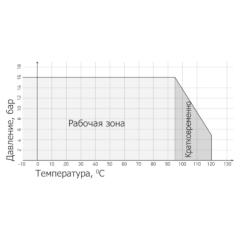 ЗАДВИЖКА С ОБРЕЗИНЕНЫМ КЛИНОМ И НЕВЫДВИЖНЫМ ШТОКОМ ФЛАНЦЕВАЯ ТИП RSV003N График температура - давление