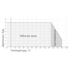 ЗАДВИЖКА С ОБРЕЗИНЕНЫМ КЛИНОМ И НЕВЫДВИЖНЫМ ШТОКОМ ФЛАНЦЕВАЯ ТИП RSV004N График температура - давление