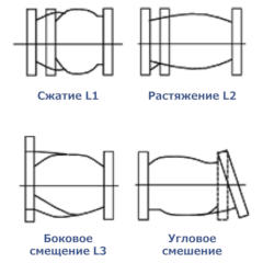 КОМПЕНСАТОР РЕЗИНОВЫЙ (ГИБКАЯ ВСТАВКА) РЕЗЬБОВОЙ ТИП RSV011N