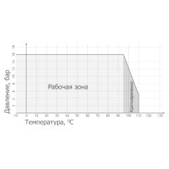 КОМПЕНСАТОР РЕЗИНОВЫЙ (ГИБКАЯ ВСТАВКА) РЕЗЬБОВОЙ ТИП RSV011N График температура - давление