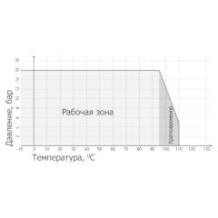 КОМПЕНСАТОР РЕЗИНОВЫЙ (ГИБКАЯ ВСТАВКА) ФЛАНЦЕВЫЙ ТИП RSV013N График температура - давление