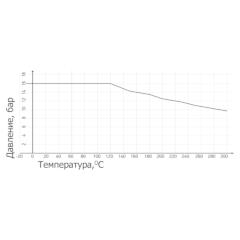 ФИЛЬТР МЕХАНИЧЕСКИЙ СЕТЧАТЫЙ ФЛАНЦЕВЫЙ С МАГНИТНОЙ ВСТАВКОЙ ТИП RSV005N График температура - давление