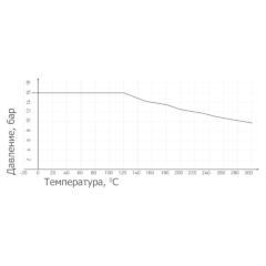 ФИЛЬТР МЕХАНИЧЕСКИЙ СЕТЧАТЫЙ ФЛАНЦЕВЫЙ ТИП RSV007N График температура - давление