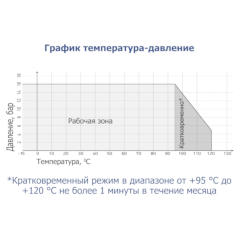 ЗАСЛОНКА ПОВОРОТНАЯ ТИП RSV080N