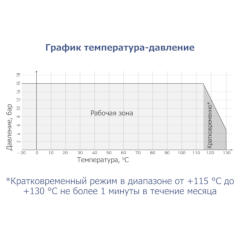 ЗАСЛОНКА ПОВОРОТНАЯ ТИП RSV084N (диск - нержавеюшая сталь)