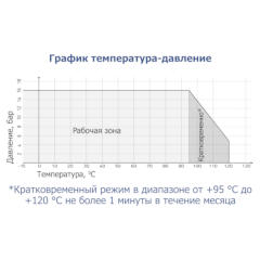 ЗАСЛОНКА ПОВОРОТНАЯ С РЕДУКТОРОМ ТИП RSV082N