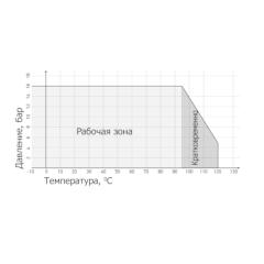 КЛАПАН ОБРАТНЫЙ МЕЖФЛАНЦЕВЫЙ СТВОРЧАТЫЙ ТИП RSV032N График температура - давление
