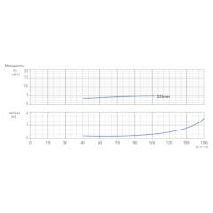 Консольно-моноблочный одноступенчатый центробежный насос тип NBWN 100-80-315-5,5/4 Гидравлические характеристики