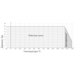 ЗАСЛОНКА ПОВОРОТНАЯ ТИП RSV081N RED График температура-давление