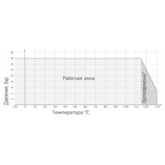 ЗАСЛОНКА ПОВОРОТНАЯ ТИП RSV083N RED График температура-давление: