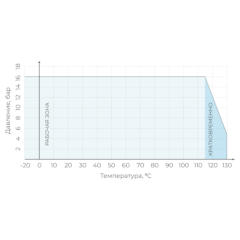 КЛАПАН ОБРАТНЫЙ МЕЖФЛАНЦЕВЫЙ СТВОРЧАТЫЙ ТИП RSV030N RED-Т График температура - давление