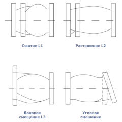 КОМПЕНСАТОР РЕЗИНОВЫЙ (ГИБКАЯ ВСТАВКА) РЕЗЬБОВОЙ ТИП RSV011N-EU
