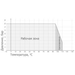 КОМПЕНСАТОР РЕЗИНОВЫЙ (ГИБКАЯ ВСТАВКА) ФЛАНЦЕВЫЙ ТИП RSV012N-EU, График температура - давление
