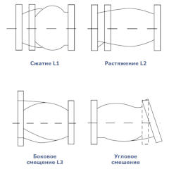 КОМПЕНСАТОР РЕЗИНОВЫЙ (ГИБКАЯ ВСТАВКА) ФЛАНЦЕВЫЙ ТИП RSV012N-EU,