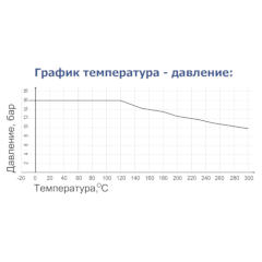 ВЕНТИЛЬ ЗАПОРНЫЙ С СИЛЬФОННЫМ УПЛОТНЕНИЕМ И НЕВЫДВИЖНЫМ ШТОКОМ ФЛАНЦЕВЫЙ ТИП RSV017N-T