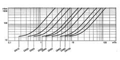 КЛАПАН ОБРАТНЫЙ МЕЖФЛАНЦЕВЫЙ ТИП 2415 График зависимости гидравлического сопротивления (м) от расхода среды (м<sup>3</sup>/ч) (вода 20°С)