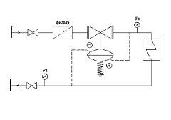 РЕГУЛЯТОР ПЕРЕПАДА ДАВЛЕНИЯ ПРЯМОГО ДЕЙСТВИЯ ТИП RD102D Схема подключения регулятора<br />Δp=p<sub>1</sub> - p<sub>2</sub>